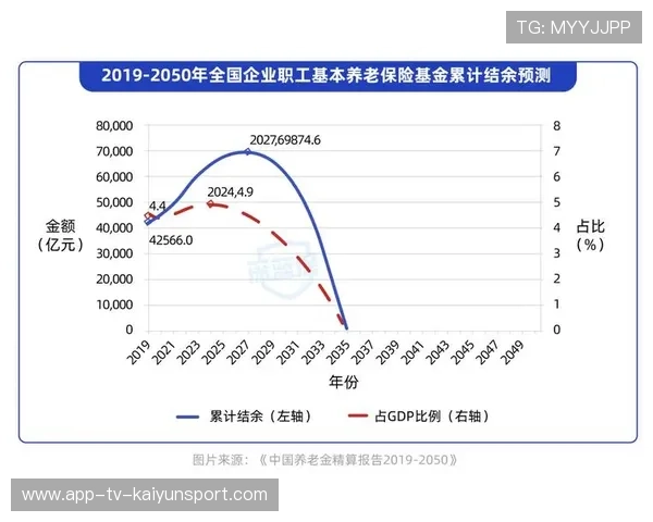 养老基金运作能力增强，助力养老金可持续发展，养老保险基金运行情况分析
