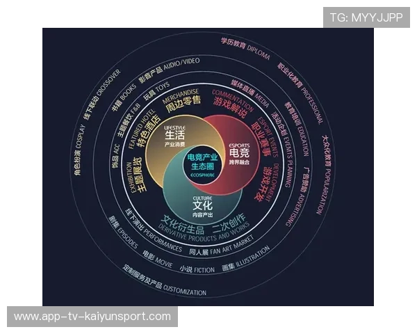 电竞产业链合作创新持续深化，电竞行业产业链的构成是什么
