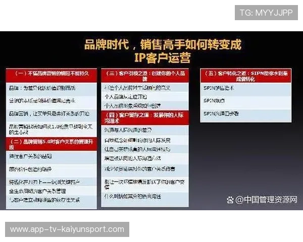 俱乐部内容营销:长期IP构建与粉丝留存策略,俱乐部如何运营 俱乐部内容营销:长期IP构建与粉丝留存策略,俱乐部如何运营